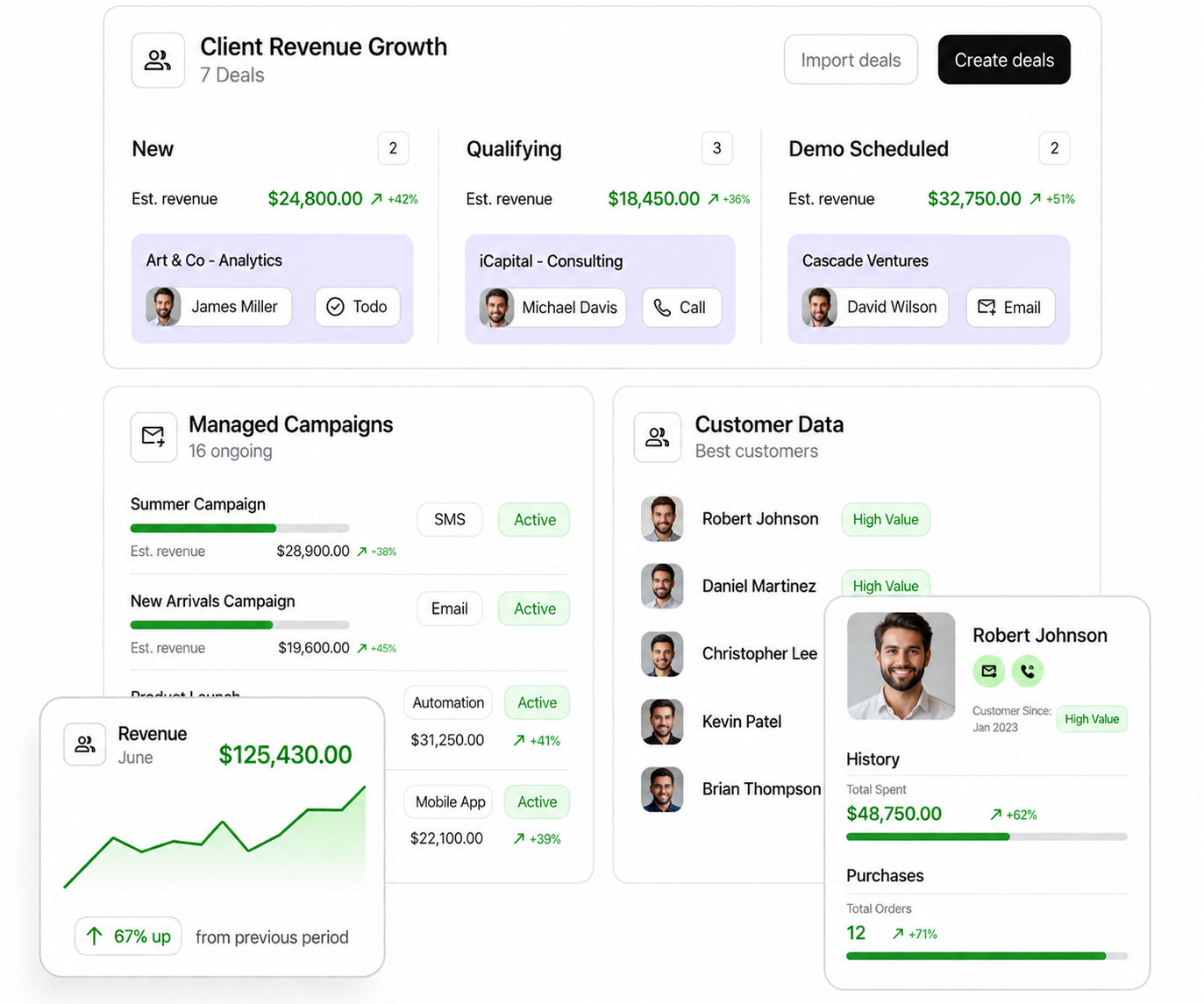 SMTPmart CRM dashboard showing managed campaigns, a client revenue pipeline, and customer data