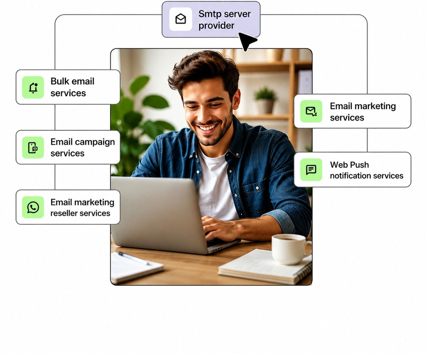 SMTPmart's service lineup: SMTP server provider, bulk email, email campaigns, email marketing, reseller and web push services