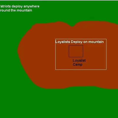 Battle of King's Mountain (1780 AD)