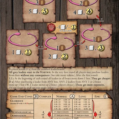 Era of Tribes: Grey Leader Variable Cost Module