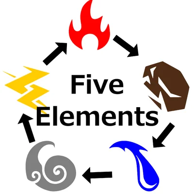 Five Elements