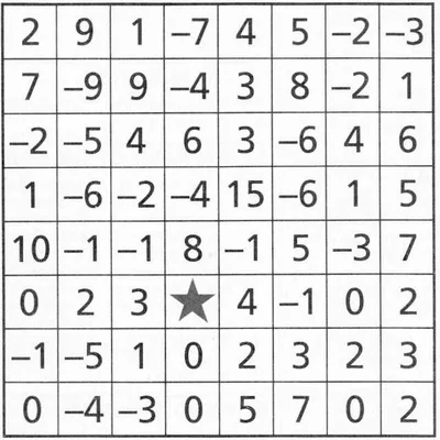 Max: A Two-Player Game