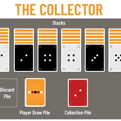 The Collector: A Dice Deck game