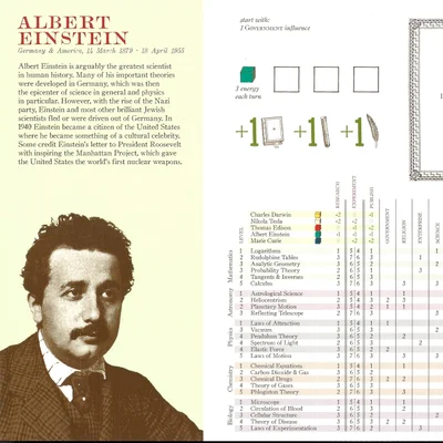 The New Science: Fantasy Scientists