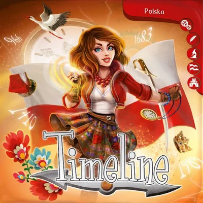 Timeline: Polska