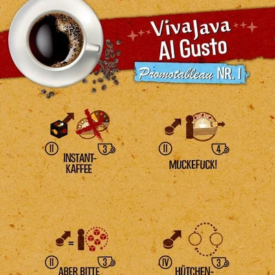 VivaJava: The Coffee Game: The Dice Game: Al Gusto – Promotableau NR. 1