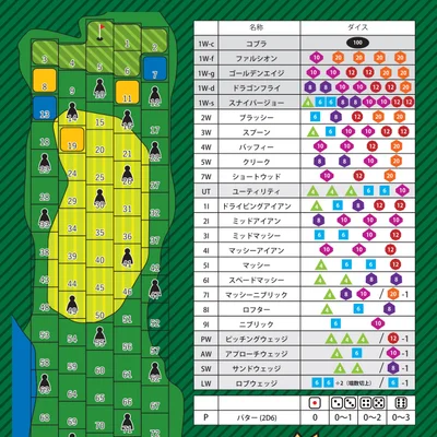 ファー!!っていうゲーム (A Game to Yell FORE!!)