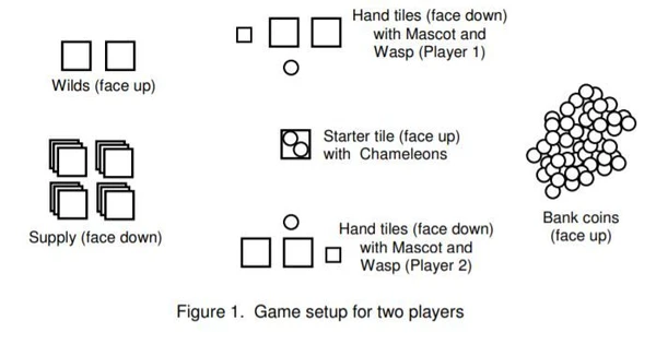 Cover image of Chameleon board game