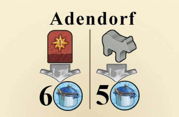 Cover image of Fields of Arle: New Travel Destination – Adendorf board game