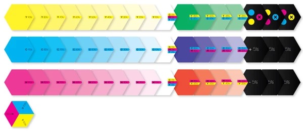 Cover image of Gamut board game