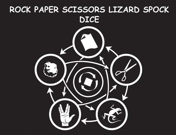 Cover image of Rock Paper Scissors Lizard Spock Dice board game