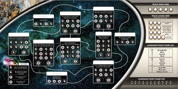 Cover image of The Lost Worlds of Josh Kirby: Space Opera board game