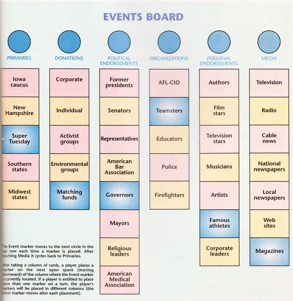 Cover image of The Ring board game