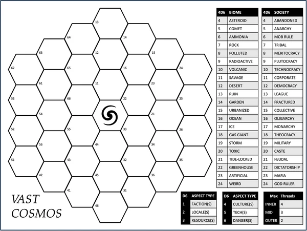 Cover image of Vast Cosmos board game