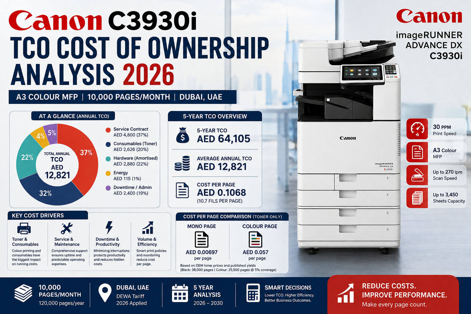 Canon C3930i TCO Cost of Ownership Analysis 2026