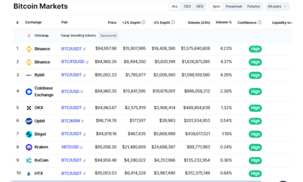 Who is Satoshi Nakamoto – The Mysterious Creator of Bitcoin 3 Current Bitcoin Market