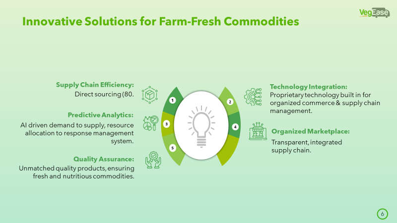 VegEase: Revolutionizing Farm-Fresh Consumption 3 VegEase - Innovative Solutions for Farm-Fresh Commodities
