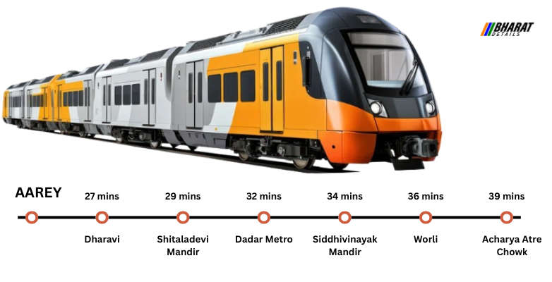 Mumbai Metro-3 BKC to Worli Route Now Open Travel in 15 Minutes with Free WiFi and Full Guide 2 TRAVEL TIME FROM AAREY