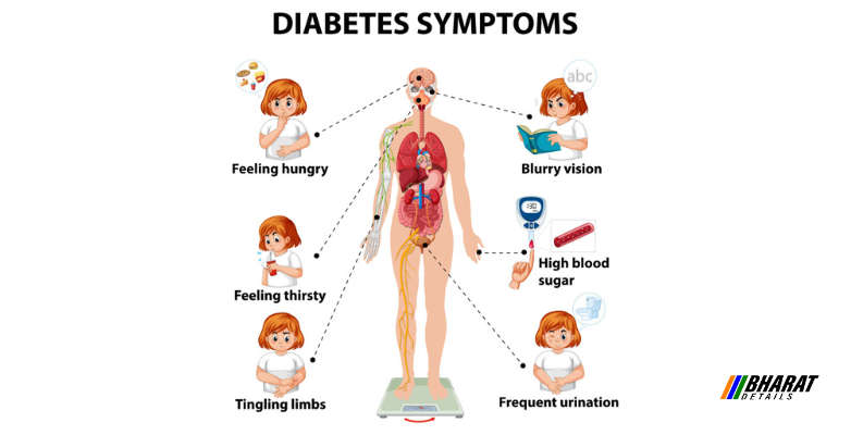 How to Control Diabetes and Symptoms of High Diabetes 2 Diabetes Symptoms