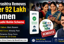 Women completing eKYC verification for Maharashtra Mukhyamantri Majhi Ladki Bahin Scheme after beneficiary verification drive.