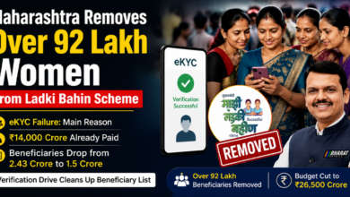 Women completing eKYC verification for Maharashtra Mukhyamantri Majhi Ladki Bahin Scheme after beneficiary verification drive.