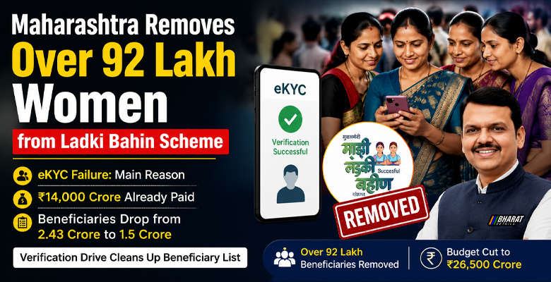 Women completing eKYC verification for Maharashtra Mukhyamantri Majhi Ladki Bahin Scheme after beneficiary verification drive.