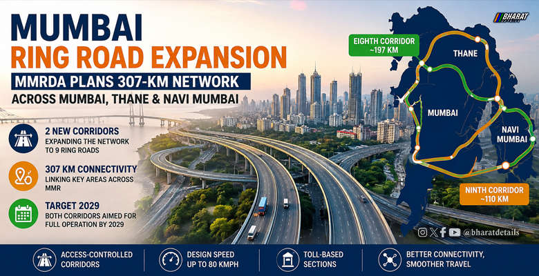 Mumbai ring road expansion plan connecting Mumbai, Thane and Navi Mumbai