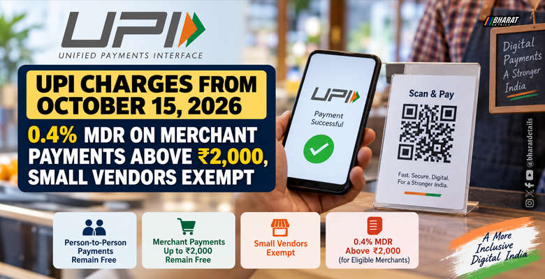 UPI charges of 0.4 percent on eligible merchant transactions above ₹2,000 from October 15, 2026
