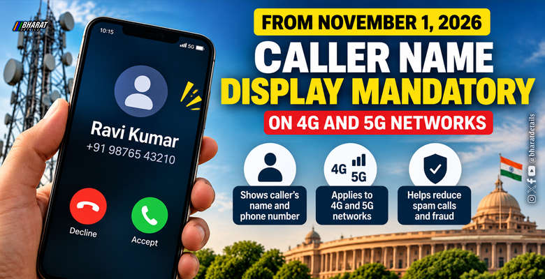 India introduces mandatory CNAP caller name display on 4G and 5G mobile networks from November 1, 2026.