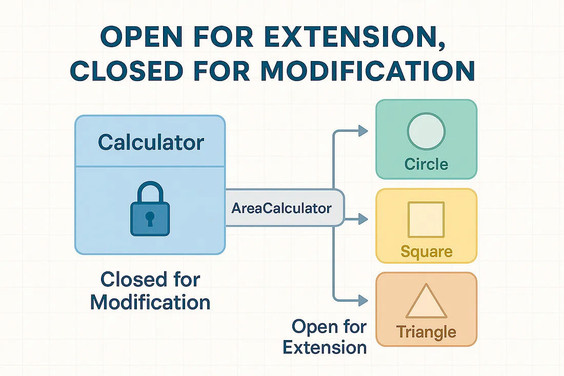 Mastering the Open/Closed Principle: Refactoring Python and Go for ...