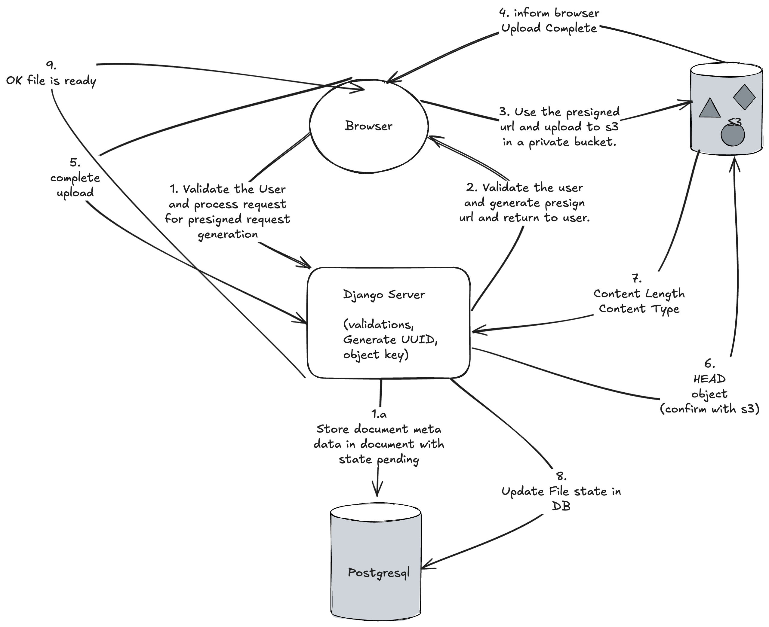 How I Built My Own Kindle: Code, Architecture, and System Design ...