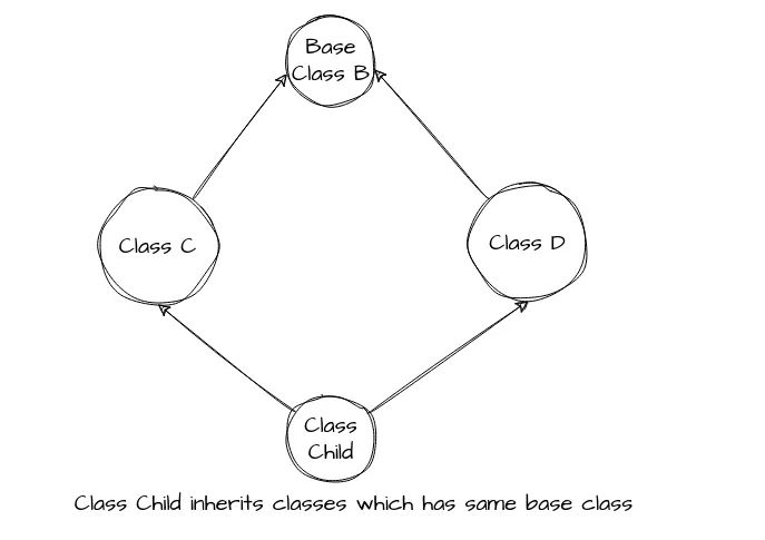 Mastering Inheritance and MRO in Python | Rahul Beniwal | TakoVibe