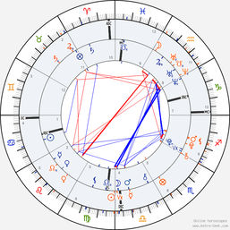 Astrology Compatibility Readings for Couples: The Perfect Wedding Gift image
