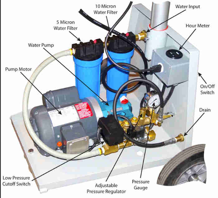 Work Zone 24” High Pressure Molded Shroud Misting Fan