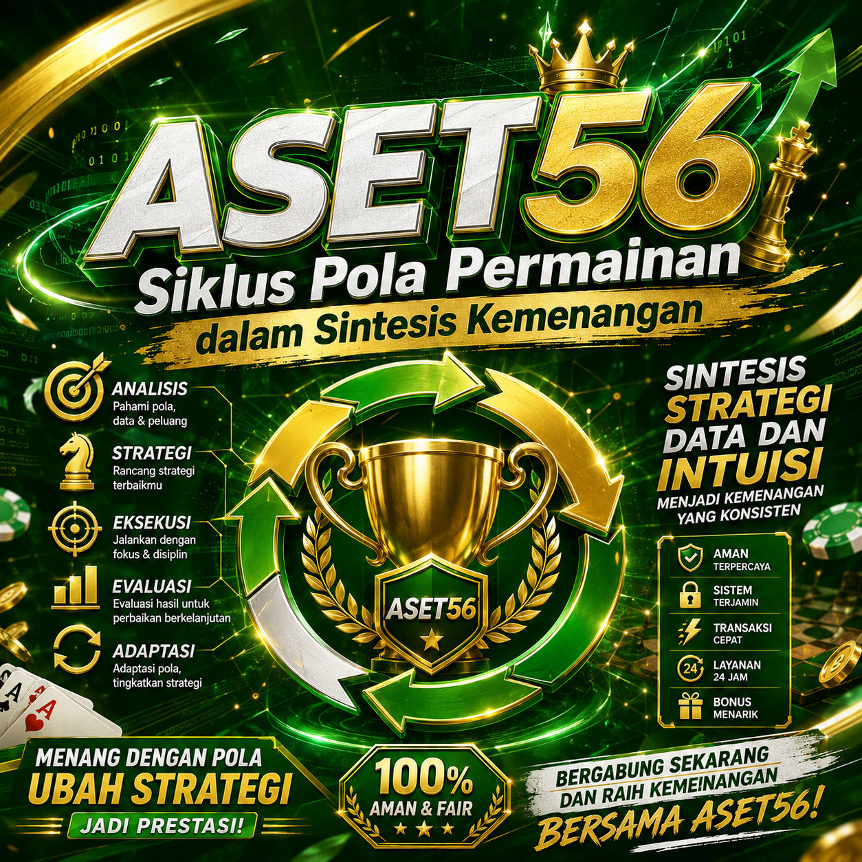 ASET56 $ Siklus Pola Permainan dalam Sintesis Kemenangan