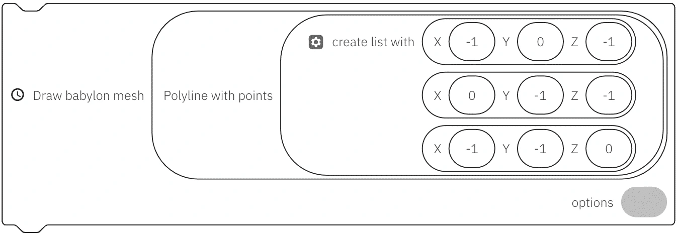 Image showing how to draw a polyline