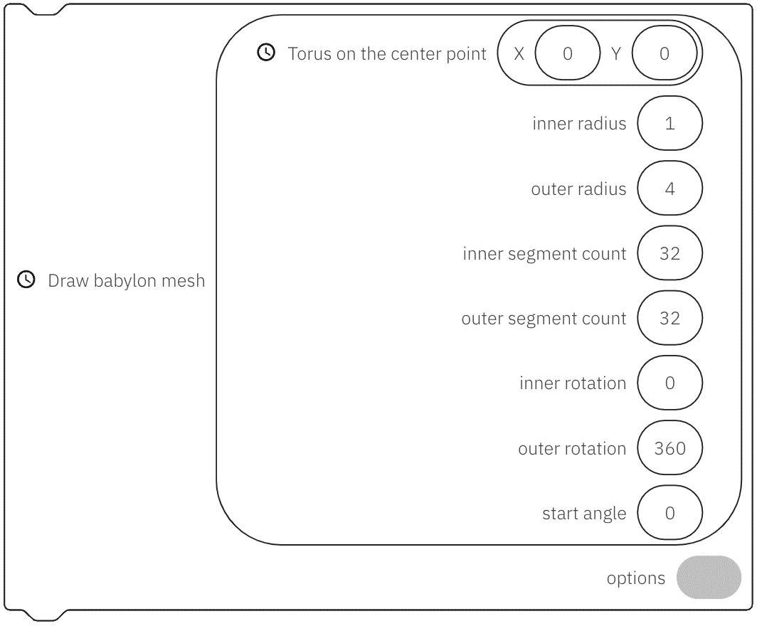 Image showing how to draw a torus