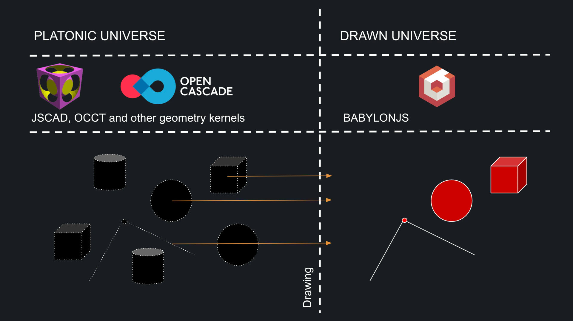 Image showing the drawing process taking platonic geometry and making babylonjs objects