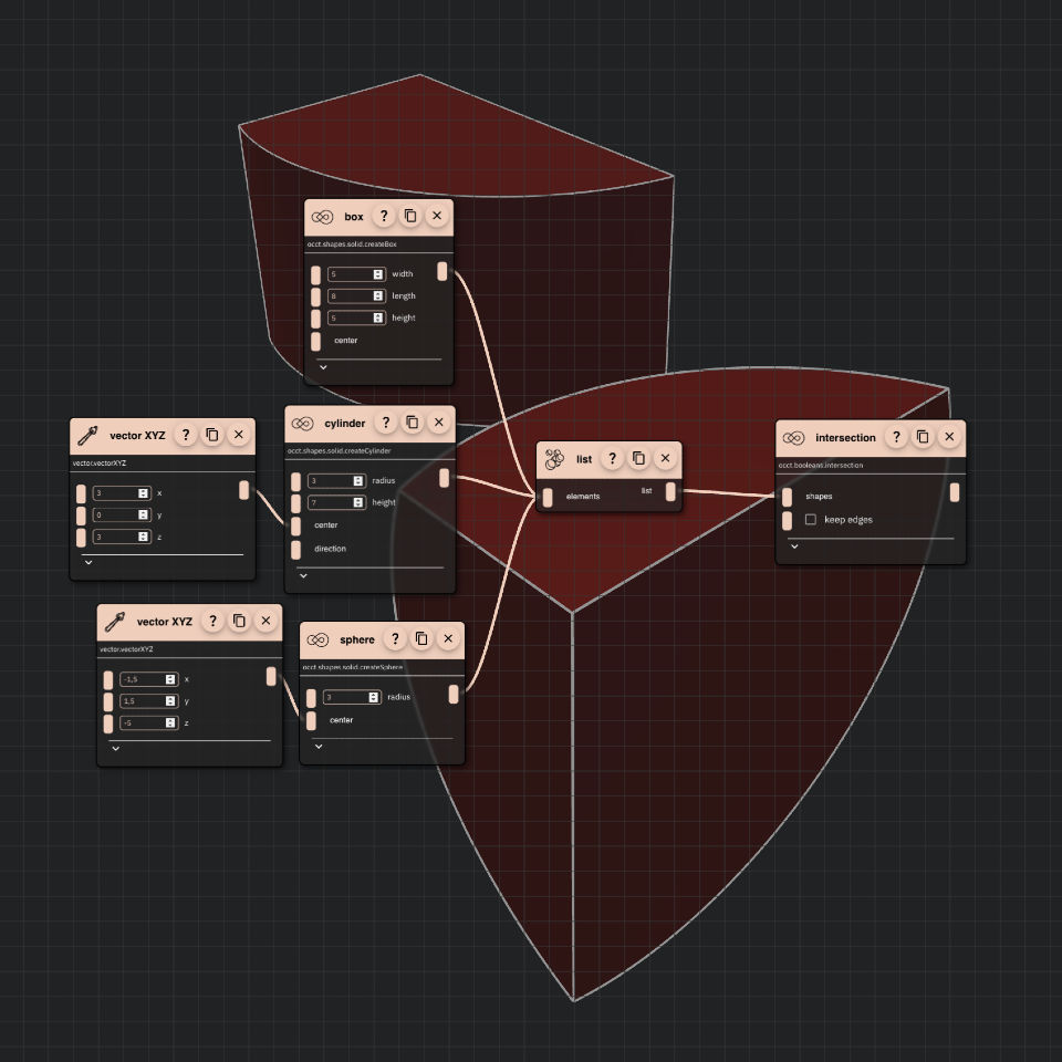 Intersection solid script details