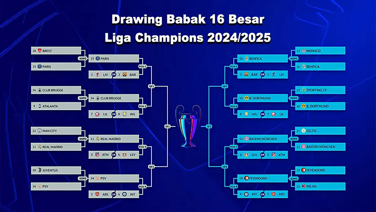 bet4indo-liga-champions