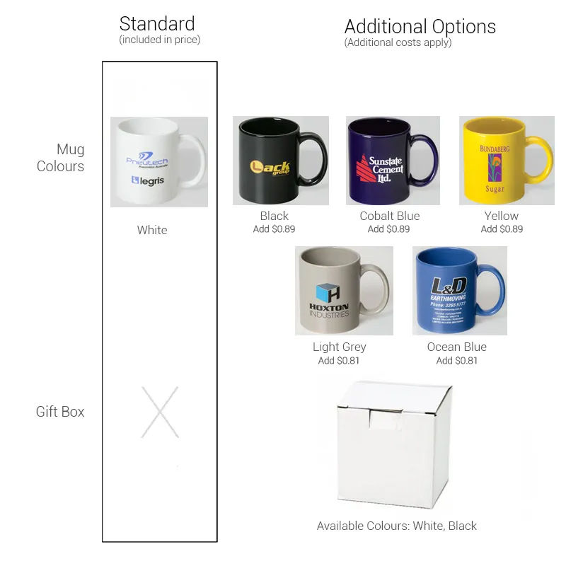 Custom Printed Promotional Mugs Australia's Cheapest Prices