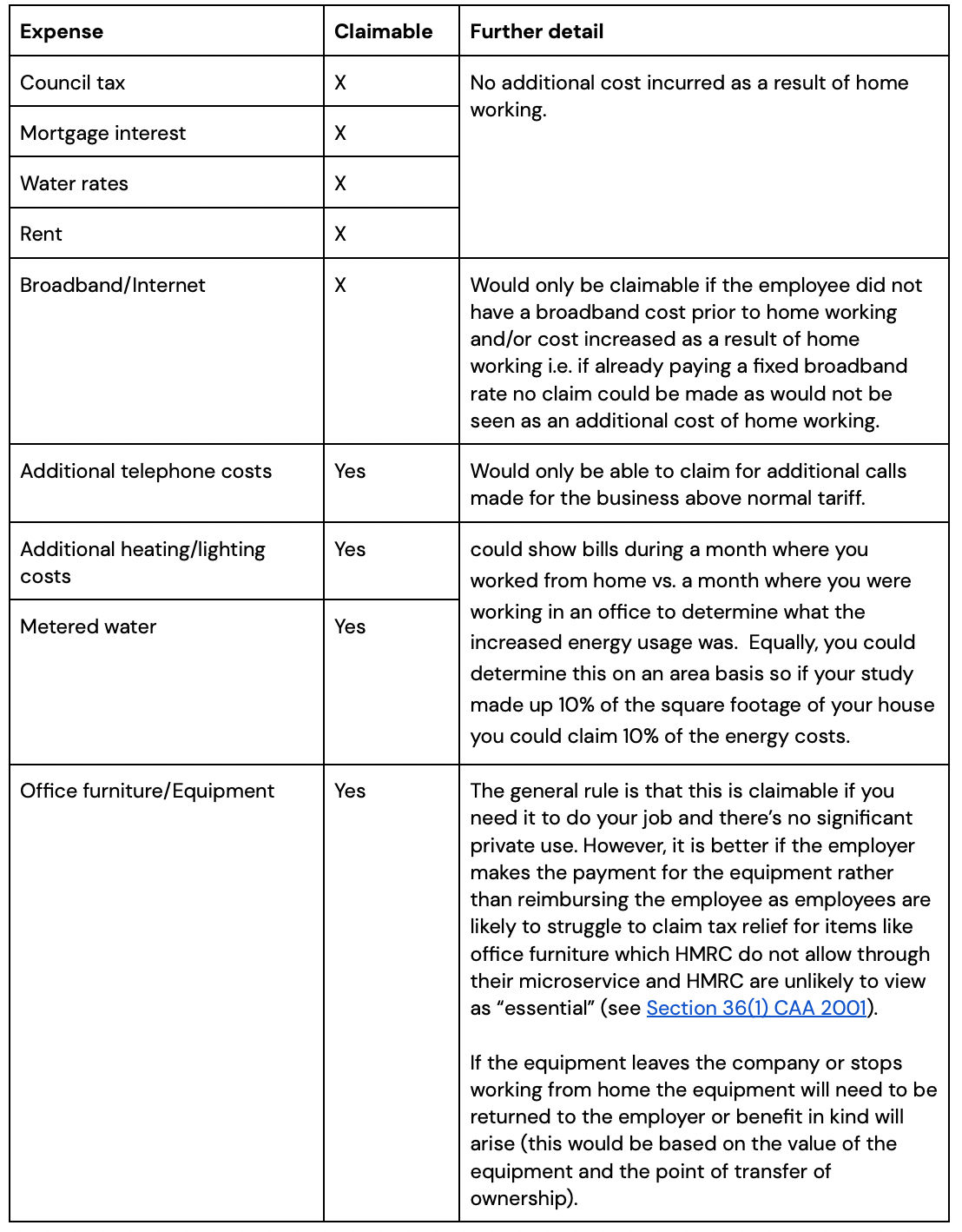 table hybrid work tax