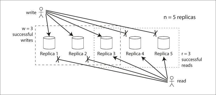 Why I Chose Quorum Writes Over Simple Replication