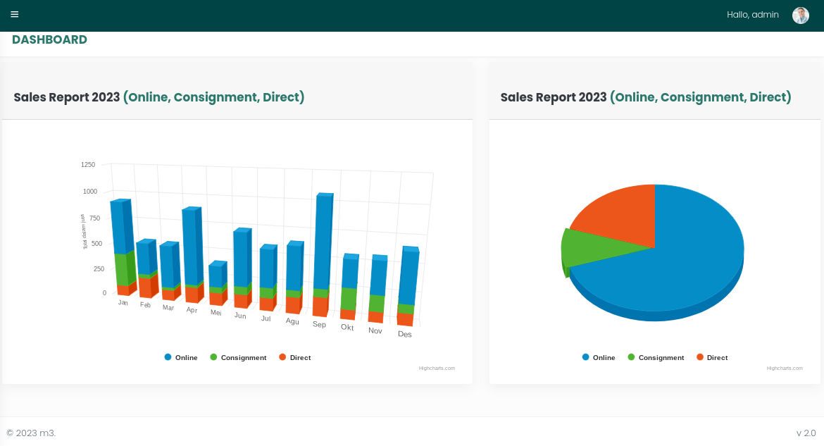 dasboard new erp