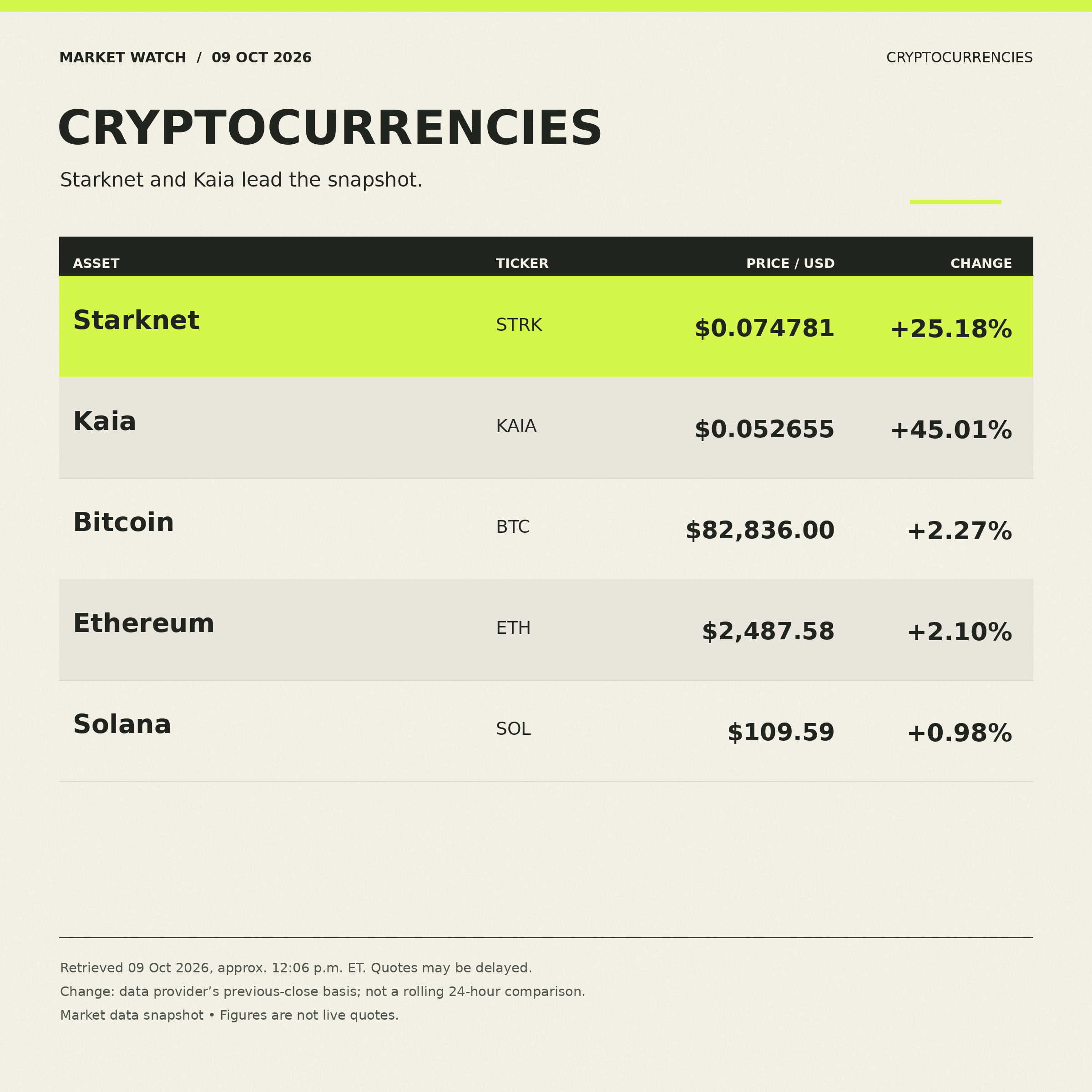 Starknet Jumps 25% as It Considers Leaving Ethereum to Accelerate Quantum Security