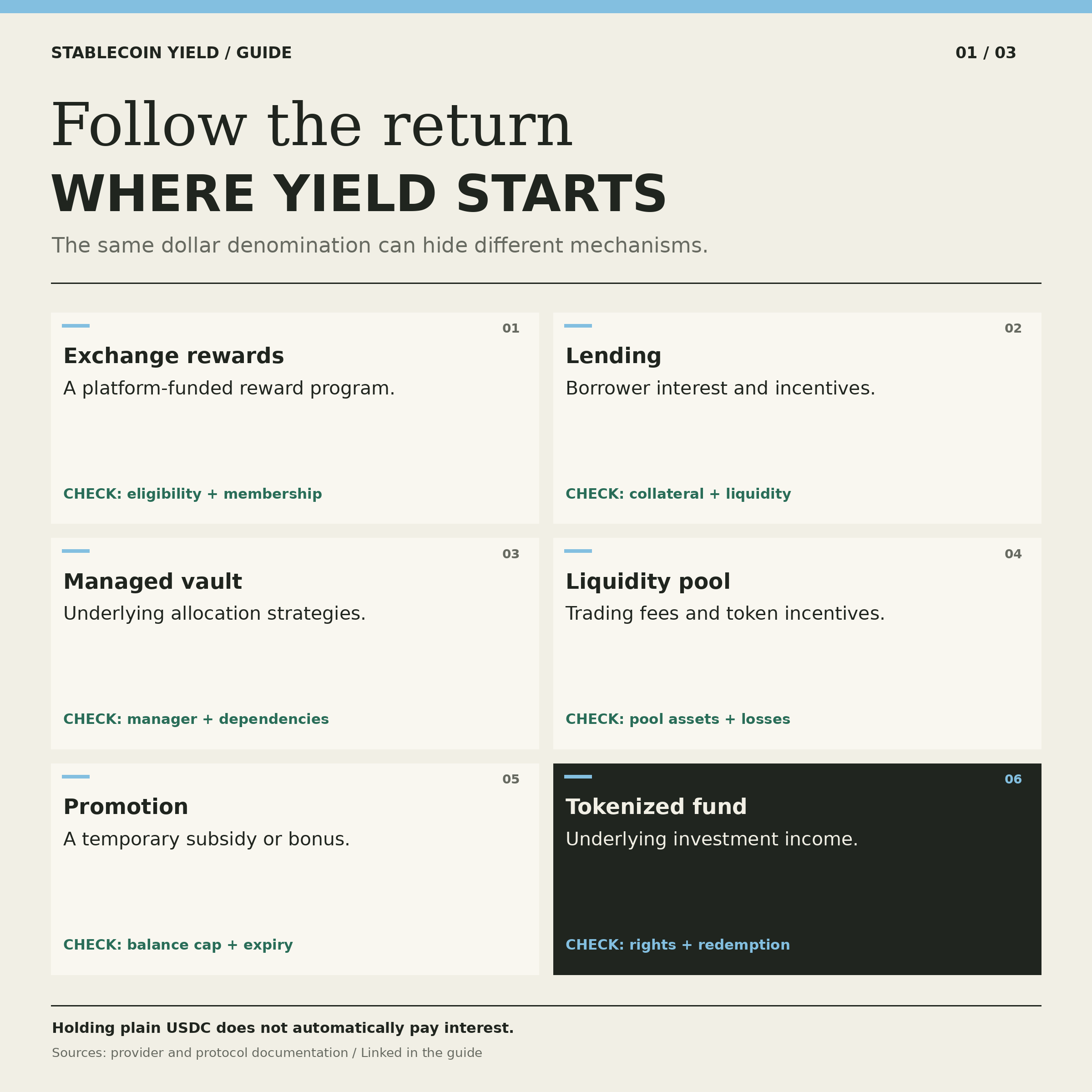 Six sources of stablecoin yield: rewards, lending, managed vaults, liquidity pools, promotions and tokenized investment income.