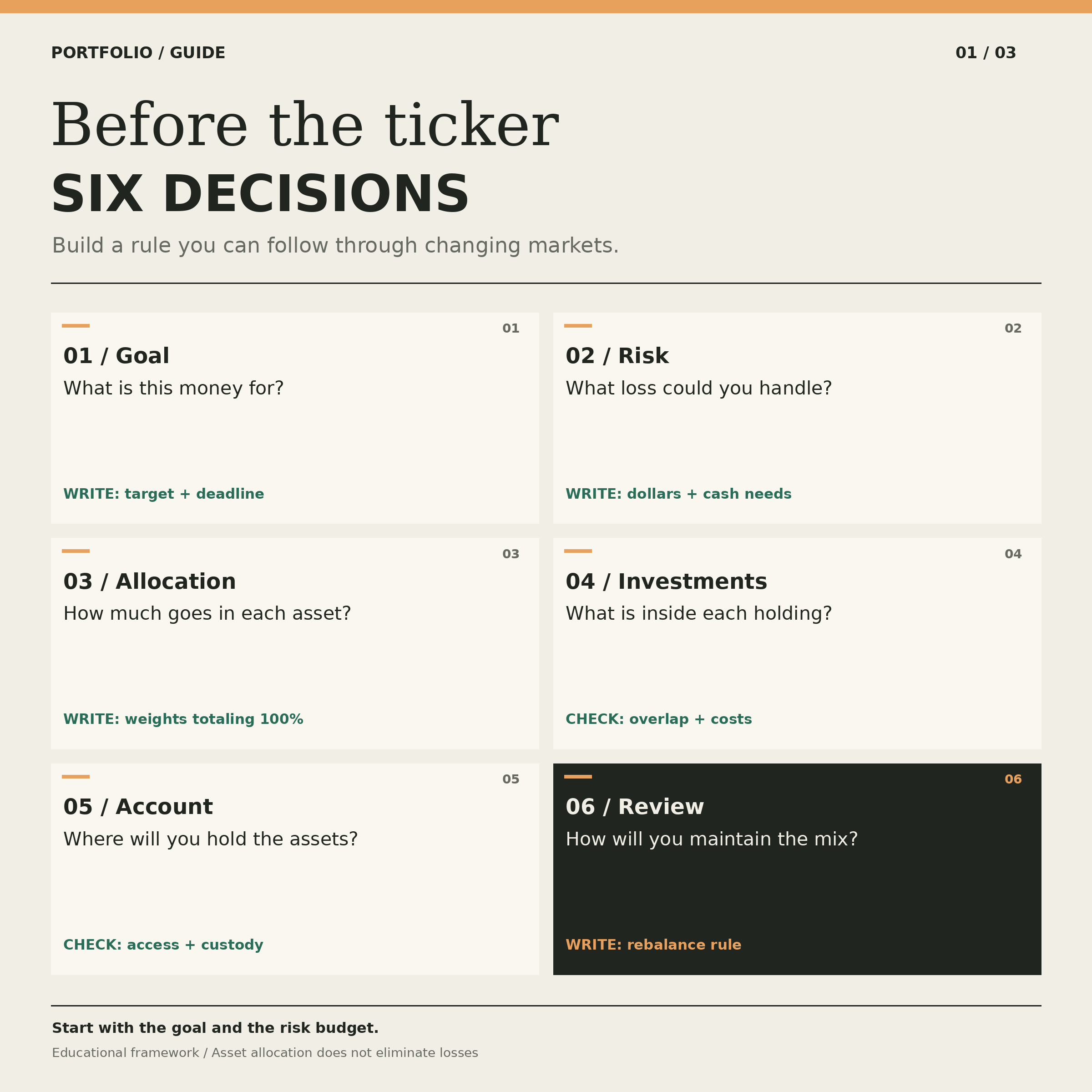 Six portfolio decisions: goal, risk, allocation, investments, account and review.