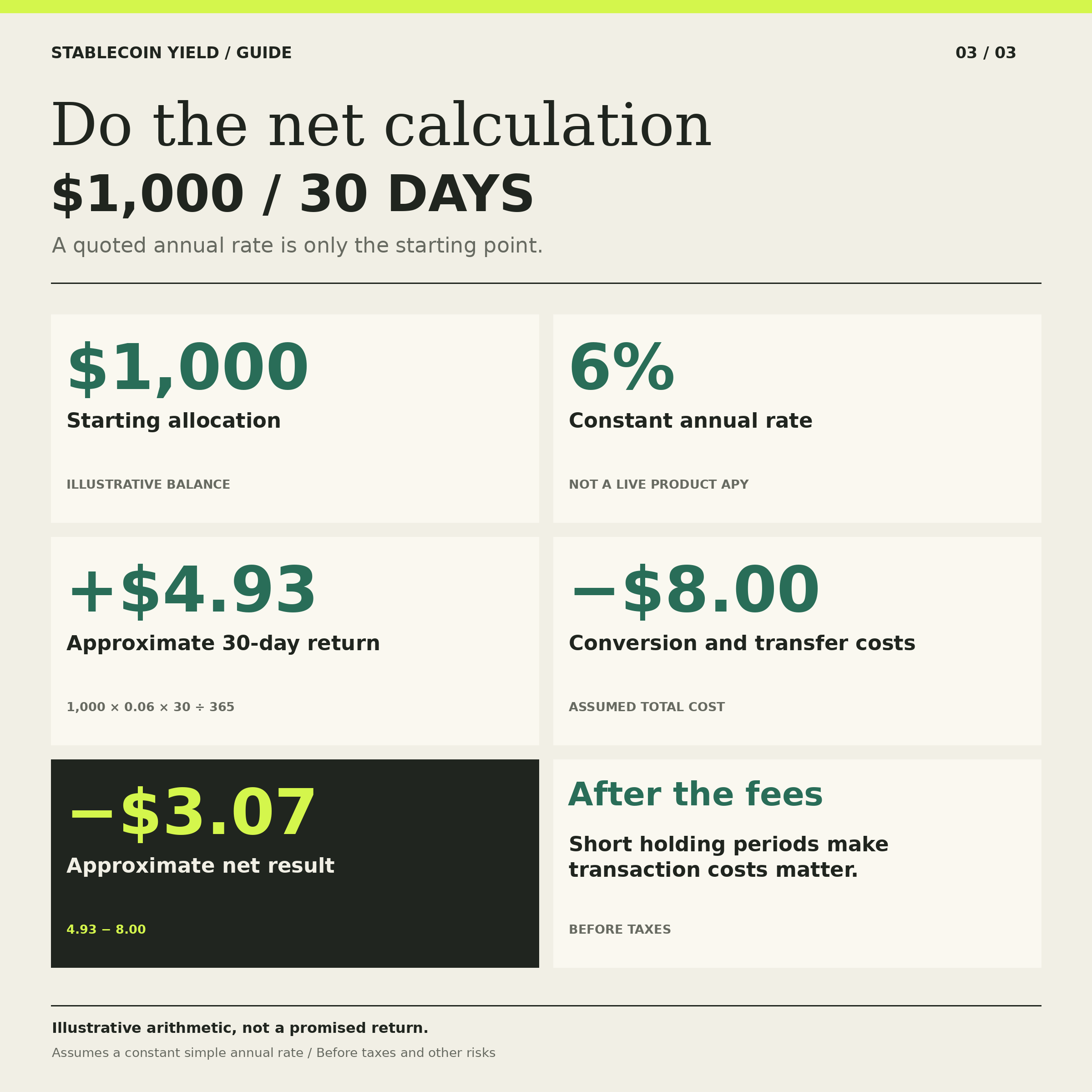Illustrative $1,000 allocation at a constant 6% simple annual rate earns about $4.93 in 30 days; $8 in costs leaves minus $3.07.