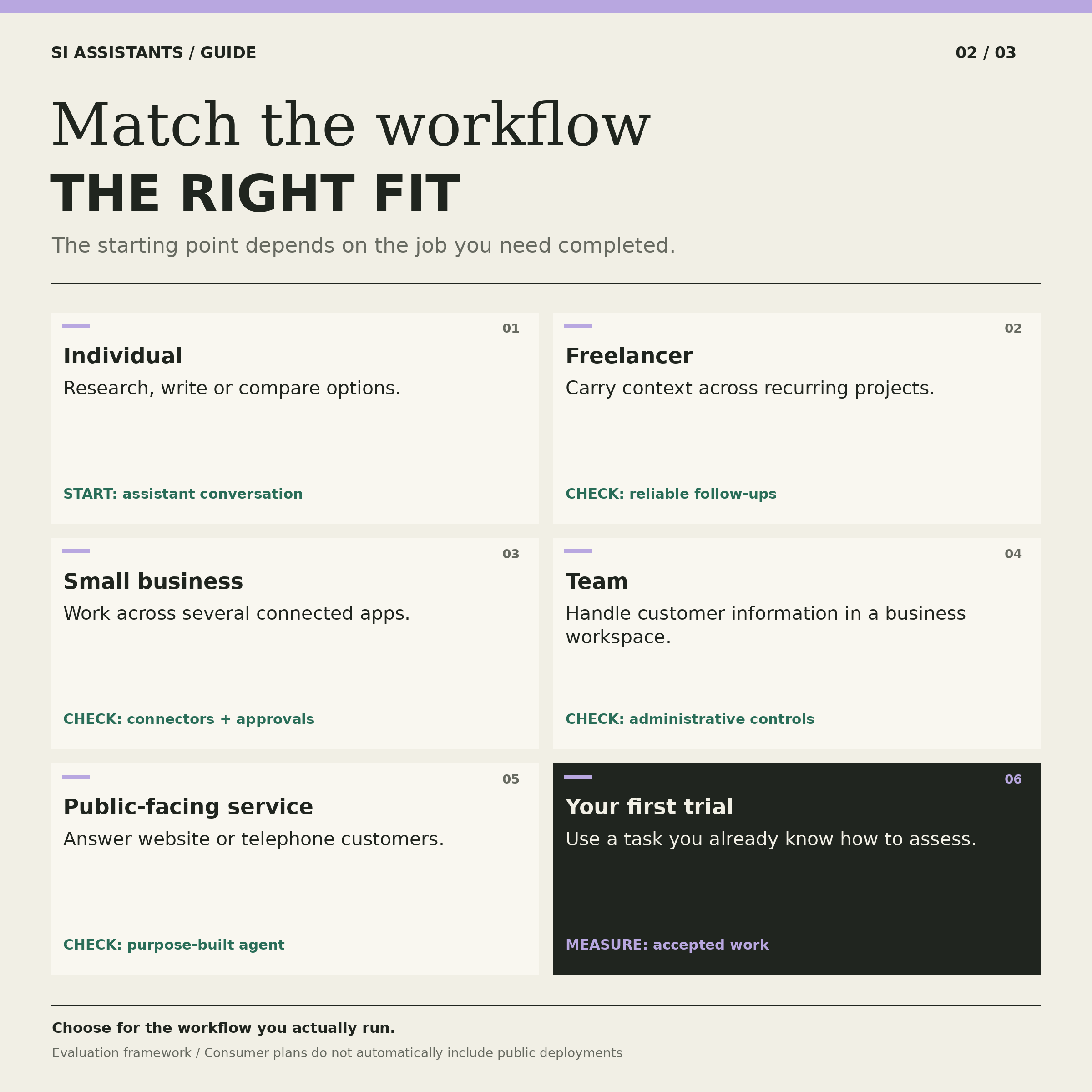 Workflow cards compare individual, freelancer, small-business, team and customer-facing requirements.
