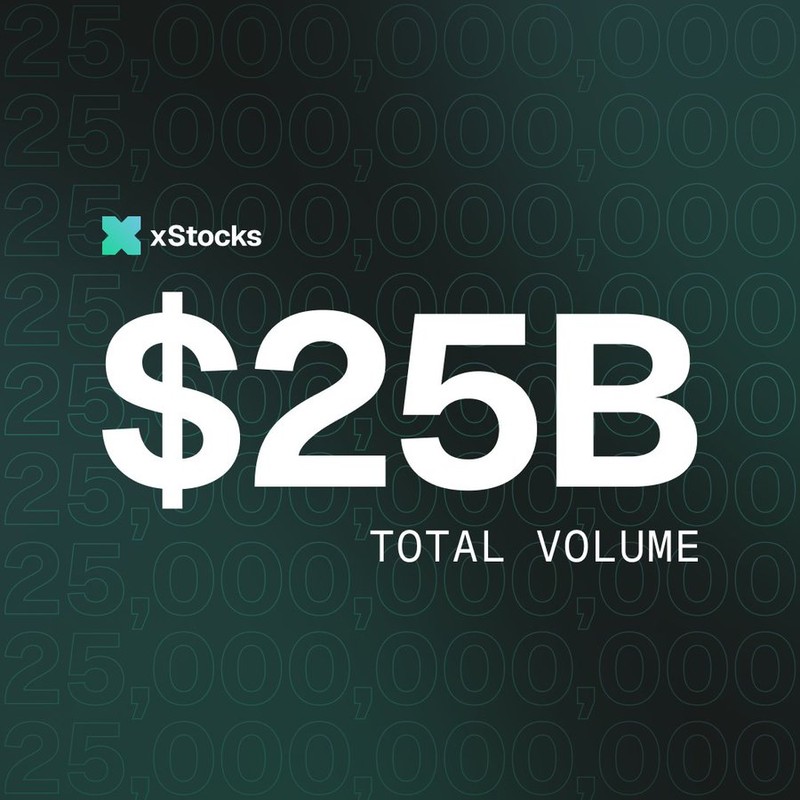 Kraken's xStocks Hits $25B Volume With 80K OnChain Holders